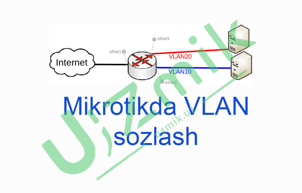MikroTik-da VLAN sozlash bo’yicha to’liq qo’llanma