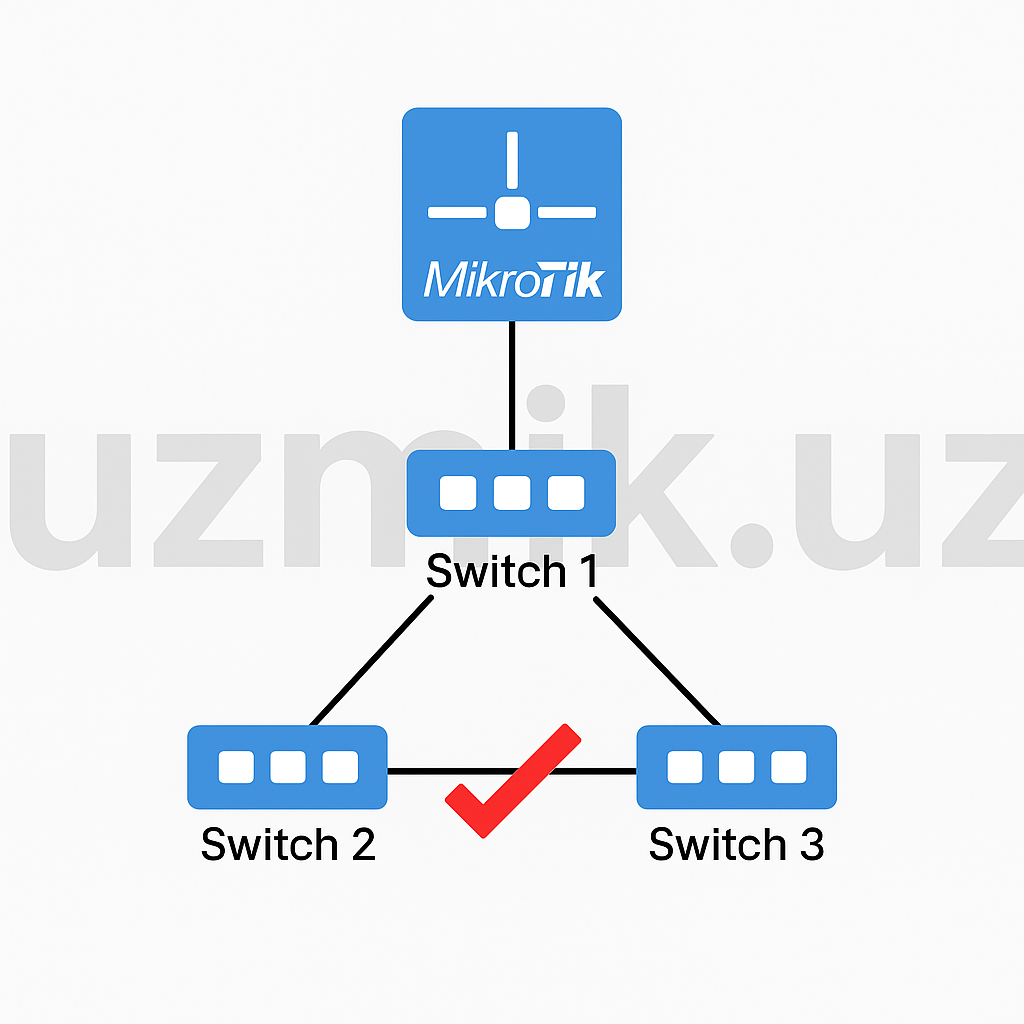 MikroTik Router va Switchlarda Loop Protection: Nima uchun kerak va qanday yoqiladi?