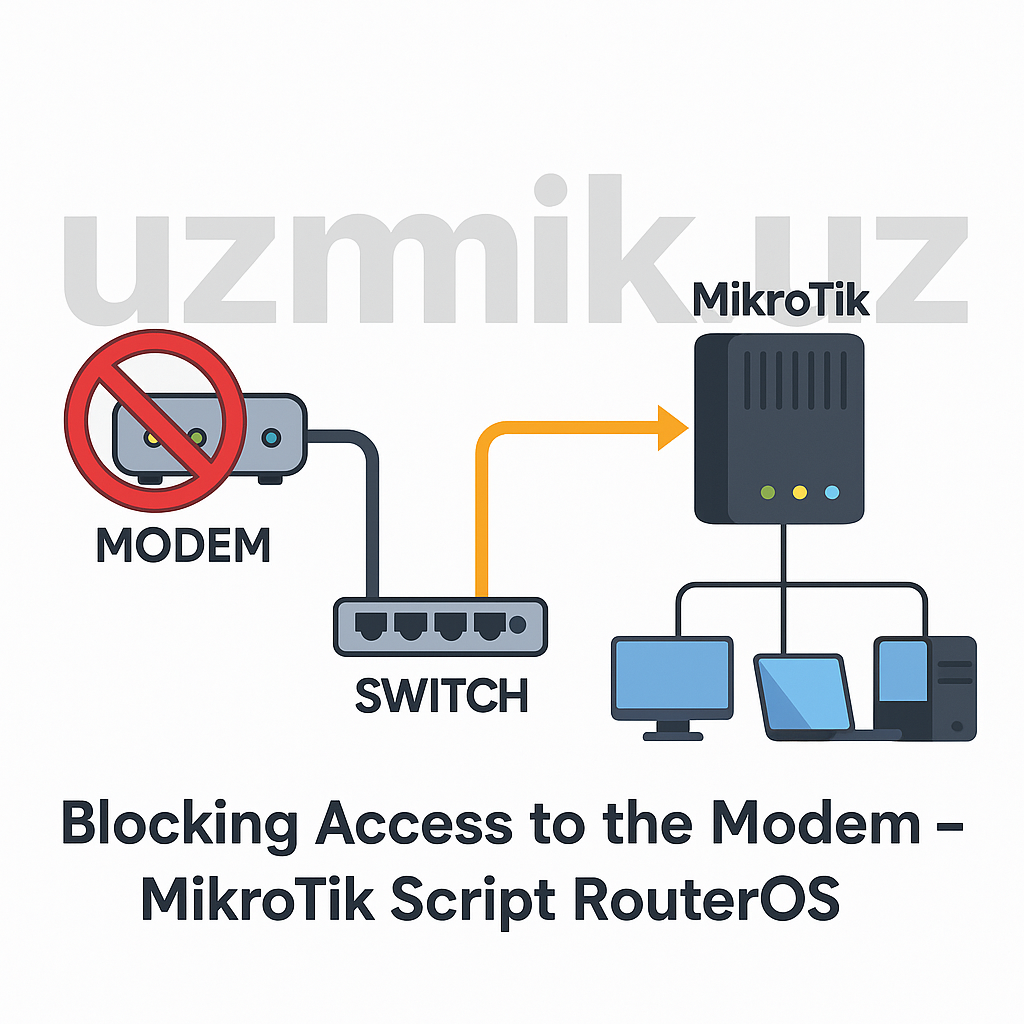 Mikrotik’da Modemga kirishni bloklash — xavfsizlikni kuchaytirish