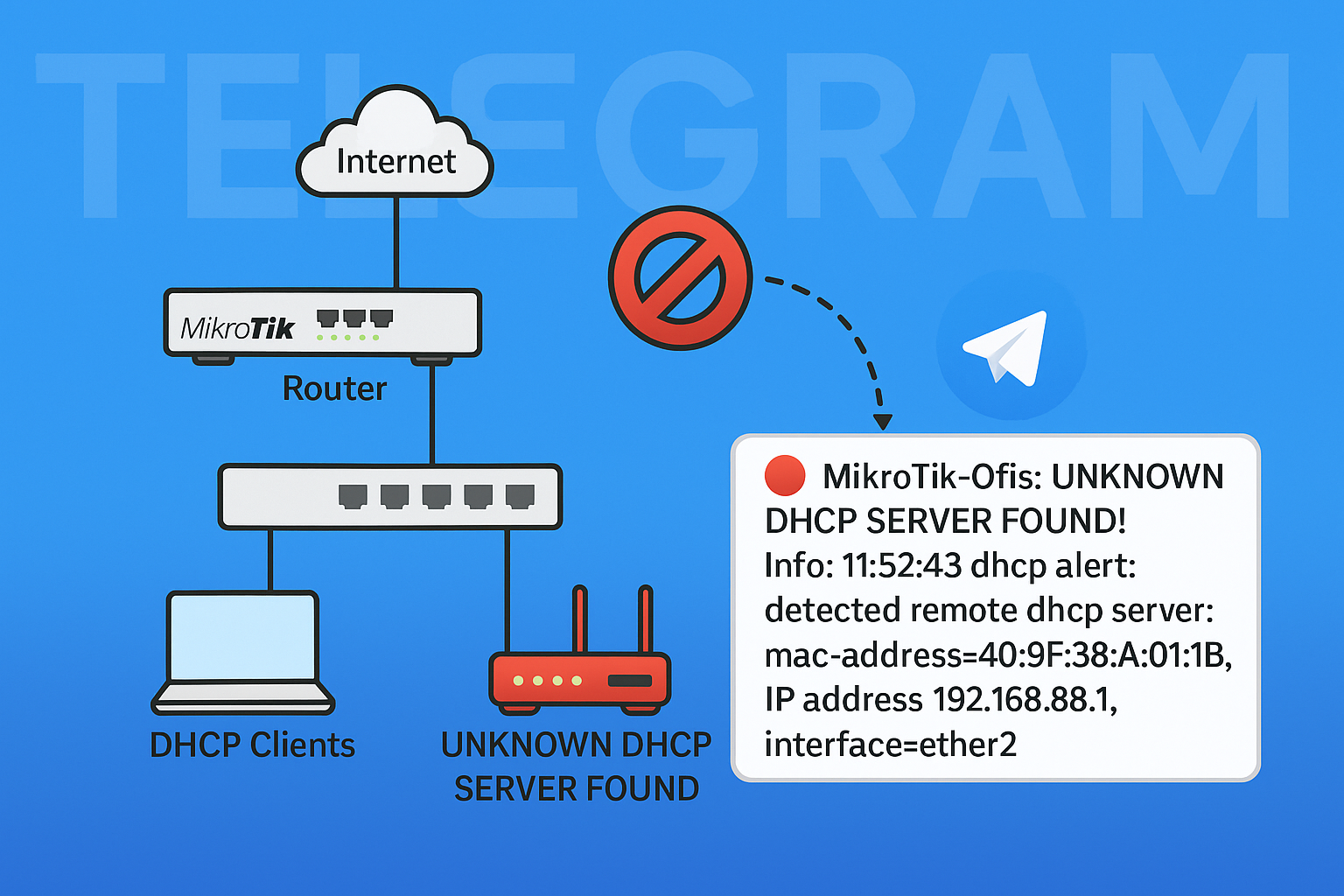 Mikrotik: Tarmoqda noma’lum DHCP serverni aniqlash va Telegram orqali ogohlantirish